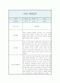 만1세 2학기 관찰기록과 총평 (놀이4개,일상2개 관찰일지,1인당 2페이지 분량) 10페이지