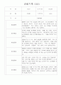 영아관찰기록 만2세 일상,놀이 관찰일지 14명 2페이지