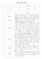 영아관찰기록 만2세 일상,놀이 관찰일지 14명 4페이지