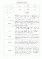 영아관찰기록 만2세 일상,놀이 관찰일지 14명 5페이지