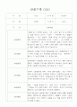 영아관찰기록 만2세 일상,놀이 관찰일지 14명 7페이지