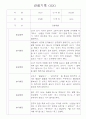 영아관찰기록 만2세 일상,놀이 관찰일지 14명 9페이지