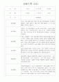 영아관찰기록 만2세 일상,놀이 관찰일지 14명 10페이지