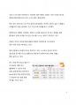 최근 프랜차이즈산업 트렌드에 대해서 작성하시오 4페이지