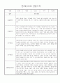 만3세 24명 관찰일지 (일상,놀이 관찰기록+종합발달평가) 2페이지