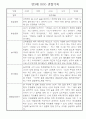만3세 24명 관찰일지 (일상,놀이 관찰기록+종합발달평가) 5페이지