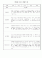 만3세 24명 관찰일지 (일상,놀이 관찰기록+종합발달평가) 10페이지