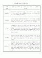 만3세 24명 관찰일지 (일상,놀이 관찰기록+종합발달평가) 14페이지