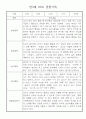 만3세 24명 관찰일지 (일상,놀이 관찰기록+종합발달평가) 18페이지