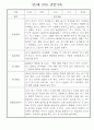 만3세 24명 관찰일지 (일상,놀이 관찰기록+종합발달평가) 24페이지
