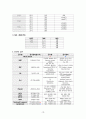 장게실염케이스 스터디 (간호과정) 10페이지