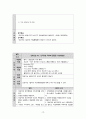 장게실염케이스 스터디 (간호과정) 19페이지