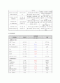 간경화증 케이스스터디 14페이지