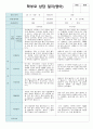 부모상담일지 2학기 만1세 8명 (12월 상담진행후 작성) 6페이지