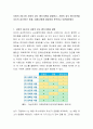 사랑의 3요소와 사랑의 강도 평가기준을 설명하고, 사랑의 강도 평가기준을 자신의 과거(또는 현재, 미래)사랑에 대입하여 분석하고 토론해보세요 2페이지