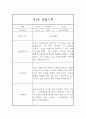 만2세 6명 12Page 관찰일지 발달평가 3페이지