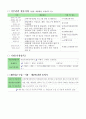 신정종합복지관 입사지원서(이력서 및 자기소개서) 2페이지