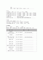 A+ 망막박리 case study (문헌고찰, 건강사정, 간호진단, 간호과정) 8페이지