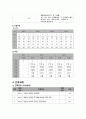 A+ 망막박리 case study (문헌고찰, 건강사정, 간호진단, 간호과정) 14페이지