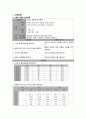 A+ 망막박리 case study (문헌고찰, 건강사정, 간호진단, 간호과정) 15페이지