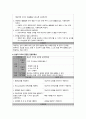 A+ 망막박리 case study (문헌고찰, 건강사정, 간호진단, 간호과정) 17페이지