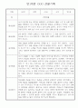 영아관찰일지 만1세 1년 관찰기록과 발달평가 18명 3페이지