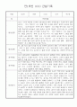 영아관찰일지 만1세 1년 관찰기록과 발달평가 18명 9페이지