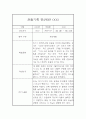 만2세 1학기 3월~8월 관찰일지와 총평 10명 20페이지 2페이지