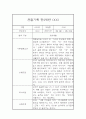 만2세 1학기 3월~8월 관찰일지와 총평 10명 20페이지 5페이지