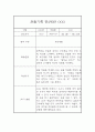만2세 1학기 3월~8월 관찰일지와 총평 10명 20페이지 6페이지