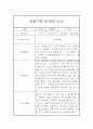 만2세 1학기 3월~8월 관찰일지와 총평 10명 20페이지 8페이지