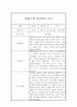 만2세 1학기 3월~8월 관찰일지와 총평 10명 20페이지 12페이지