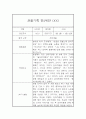 만2세 1학기 3월~8월 관찰일지와 총평 10명 20페이지 18페이지