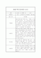 만2세 1학기 3월~8월 관찰일지와 총평 10명 20페이지 19페이지