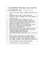 국토안전관리원 최종합격자의 면접질문 모음 + 합격팁 [최종합격] 2페이지