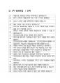 동부건설 최종합격자의 면접질문 모음 + 합격팁 [최신극비자료] 3페이지