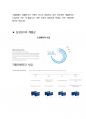 삼성SDI 최종합격자의 면접질문 모음 + 합격팁 [최신극비자료] 5페이지