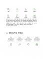 셀트리온 공통직무 최종합격자의 면접질문 모음 + 합격팁 [최신극비자료] 6페이지
