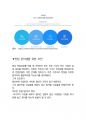윈스 최종합격자의 면접질문 모음 + 합격팁 [최신극비자료] 8페이지