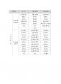 유한양행 최종합격자의 면접질문 모음 + 합격팁 [최신극비자료] 7페이지