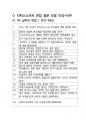 티맥스소프트 연구-R&D 최종합격자의 면접질문 모음 + 합격팁 [최신극비자료] 2페이지