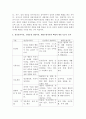 상담심리학, 공통 프로이트의 정신분석이론, 로저스의 인간중심 상담이론 7페이지