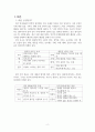 한국문학개론문학의 세부 갈래 중 하나를 택해 그 갈래에 해당하는 작품 빼앗긴 들에도 봄은 오는가 (이상화) 2페이지