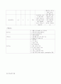 케이스 뇌성마비 12페이지
