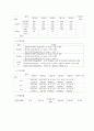성인간호학 뇌졸중 케이스 7페이지