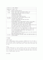 모성간호학 조기파막 케이스 자료 2페이지