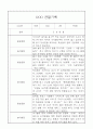 만3세 관찰기록 10명 (일상,놀이활동 관찰) 1페이지