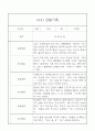 만3세 관찰기록 10명 (일상,놀이활동 관찰) 3페이지