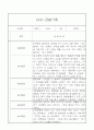만3세 관찰기록 10명 (일상,놀이활동 관찰) 7페이지