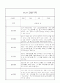 만3세 관찰기록 10명 (일상,놀이활동 관찰) 8페이지